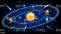 Solar System - Class 4 - Quizizz