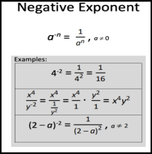 A.2a - Laws of Exponents | Mathematics - Quizizz