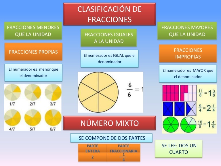 Quizizz 5045