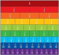 Fractions and Fair Shares - Grade 5 - Quizizz