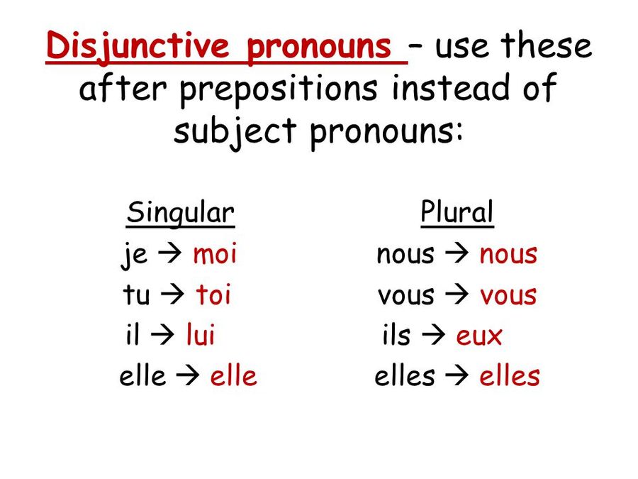 french-disjunctive-pronouns-world-languages-quizizz