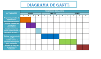 Letras: Fila de inicio - Grado 6 - Quizizz