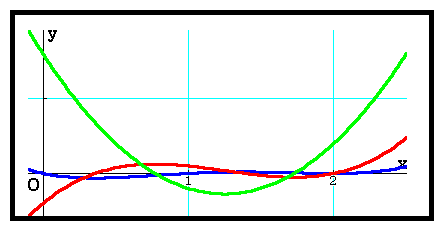 Gráficos de barras escaladas - Grado 11 - Quizizz