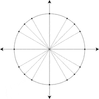 Trigonometria - Série 10 - Questionário