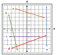 Linear Equations - Class 8 - Quizizz