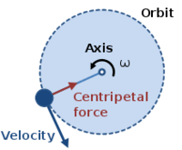 centripetal acceleration - Year 12 - Quizizz