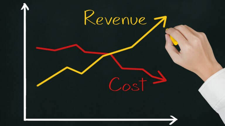 costs and benefits - Year 10 - Quizizz