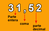 Identificando los números 11-20 - Grado 4 - Quizizz