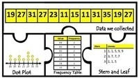 Organizing Data - Class 4 - Quizizz