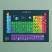 periodic table - Class 6 - Quizizz