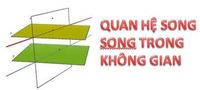 khoảng cách giữa hai đường thẳng song song - Lớp 11 - Quizizz