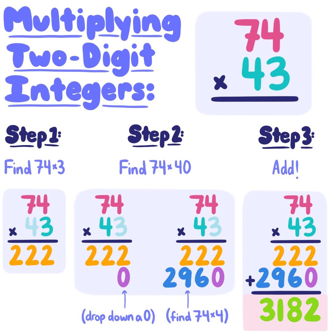 Multi-Digit Numbers - Grade 5 - Quizizz