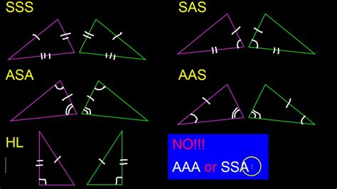 Congruence Theorem Check (SSS, SAS, ASA, AAS)