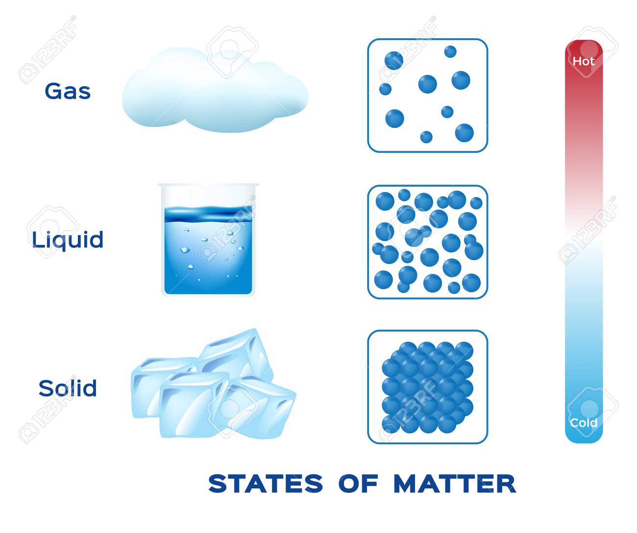 properties-of-matter-questions-answers-for-quizzes-and-tests-quizizz