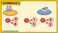 permutasi dan kombinasi - Kelas 5 - Kuis