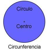 área y circunferencia de círculos - Grado 8 - Quizizz