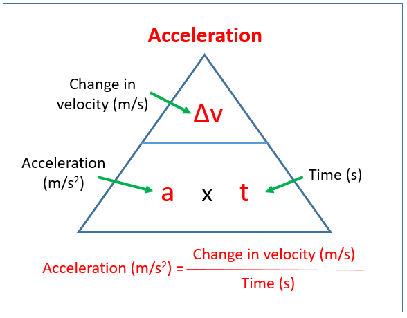 centripetal acceleration - Year 11 - Quizizz