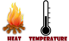 units of temperature - Grade 7 - Quizizz