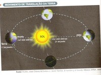 movimentos da água do oceano - Série 7 - Questionário