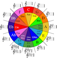 Teoría musical - Grado 3 - Quizizz