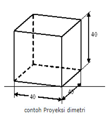 Gambar Proyeksi | Quizizz