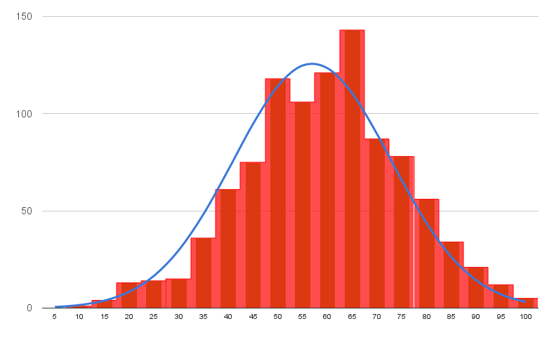 sampling-distribution-for-a-mean-wize-university-statistics-textbook