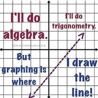 STAAR REVIEW: GRAPHS