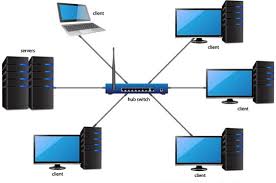 Komputer yang menyediakan fasilitas untuk komputer lain di jaringan disebut.
