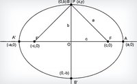 Elips - Kelas 5 - Kuis