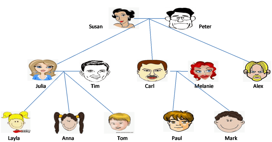 different-types-of-family-youtube