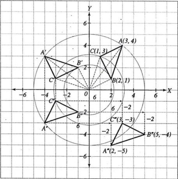 การเปลี่ยนแปลง - ระดับชั้น 8 - Quizizz