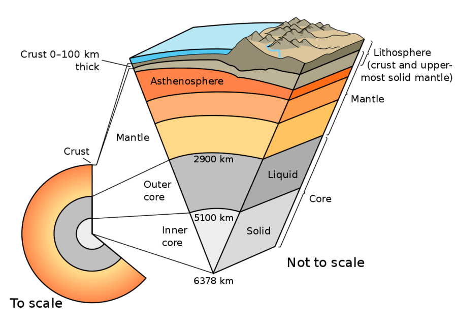 Earth Layers and Tectonic Plates Quiz Quizizz