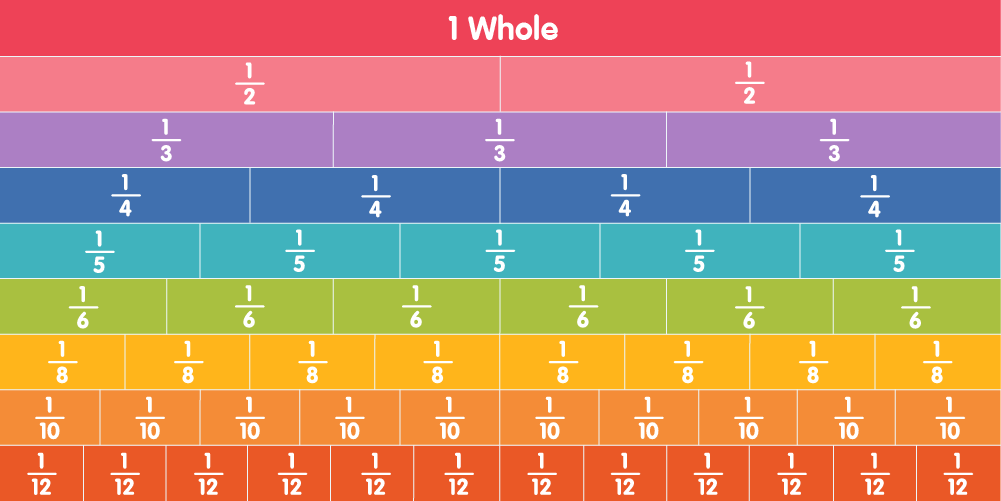 Adding Fractions - Year 2 - Quizizz