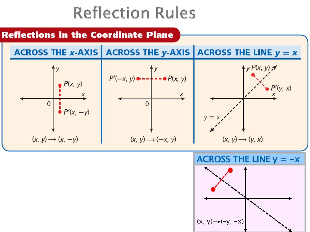 2 2 Reflections We Do Mathematics Quizizz