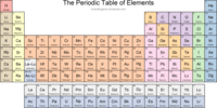 Periodic Table of the Elements