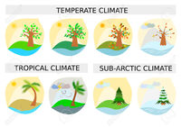 world climate and climate change - Grade 5 - Quizizz