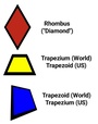 Area of a Trapezoid and Area of a Rhombus