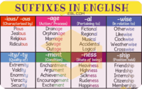 Suffixes - Class 5 - Quizizz