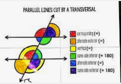 transversal of parallel lines - Year 12 - Quizizz