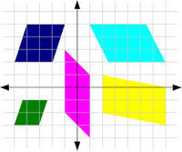 propiedades de los paralelogramos - Grado 9 - Quizizz