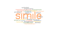Similes - Year 3 - Quizizz