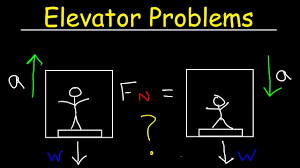 AP Physics Elevator Problems questions & answers for quizzes and tests ...