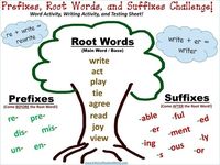 Determining Meaning Using Roots, Prefixes, and Suffixes - Class 3 - Quizizz