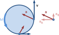 centripetal acceleration - Year 11 - Quizizz