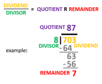 Division Strategies - Grade 10 - Quizizz