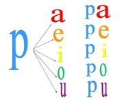 Letras: Fila de inicio - Grado 1 - Quizizz