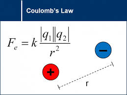 Coulomb's Law | 2.1K plays | Quizizz