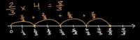 Fractions on a Number Line - Year 5 - Quizizz