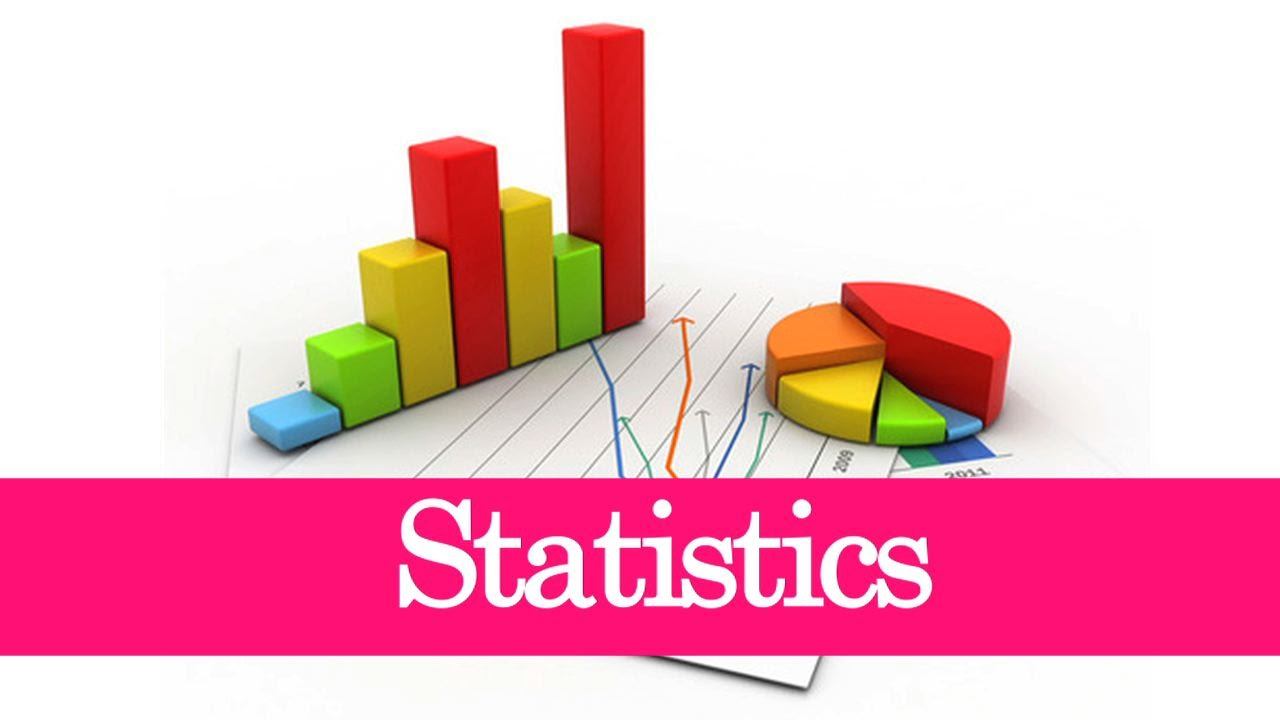 Statistics: Bar Graph, Histogram & Pie Chart | 491 plays | Quizizz