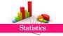 Statistics: Bar Graph, Histogram & Pie Chart